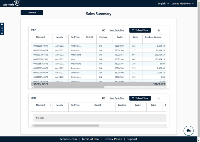 Sales Summary Report sales-summary-report
